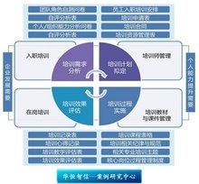 構(gòu)建高效企業(yè)培訓(xùn)體系 驅(qū)動企業(yè)管理升級的引擎