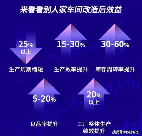 MES 制造業智能轉型的核心引擎——為何超92%的企業聚焦于此？