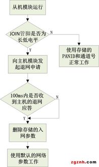 阿智商鋪攜手致遠電子Zigbee技術，廣州立功科技賦能智能化一鍵自組網新紀元