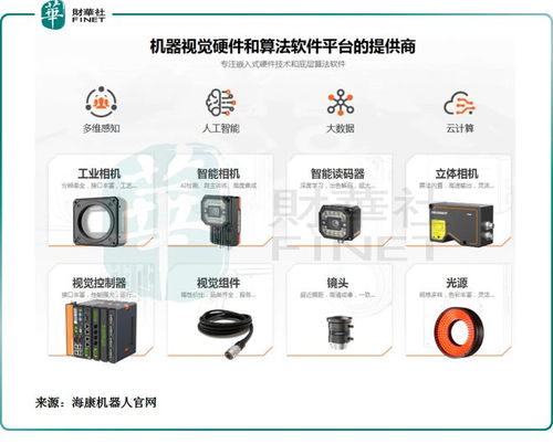 ?？低曌訌棾鎏?螢石網絡與海康機器人IPO前哨，軟硬件技術開發雙輪驅動