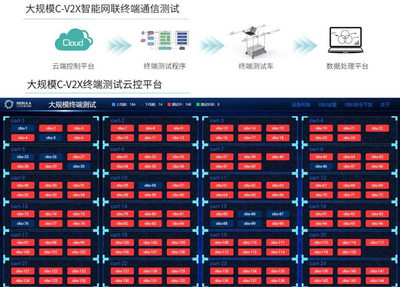 中興通訊成功通過(guò)2020 C-V2X“新四跨”大規(guī)模測(cè)試，引領(lǐng)車聯(lián)網(wǎng)數(shù)據(jù)處理服務(wù)新篇章