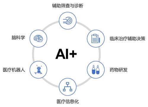 以數(shù)據(jù)為核，驅(qū)動(dòng)醫(yī)療AI創(chuàng)新 壹邦深化技術(shù)應(yīng)用與數(shù)據(jù)處理服務(wù)
