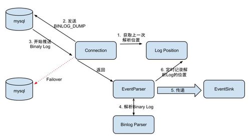 盲盒防沉迷與訂單限購 數(shù)據(jù)處理服務(wù)的設(shè)計與實現(xiàn)