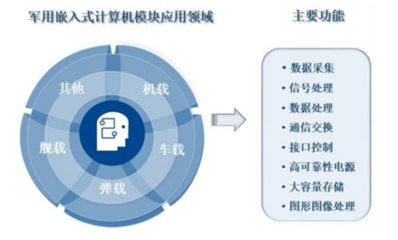 智明達(dá)2021年中報業(yè)績亮眼 凈利潤同比大增186%，數(shù)據(jù)處理服務(wù)成增長引擎
