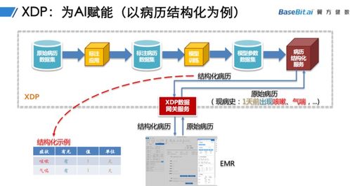 翼方健數(shù)完成B輪融資 隱私安全計算賦能醫(yī)療行業(yè)，重新定義數(shù)據(jù)處理服務(wù)
