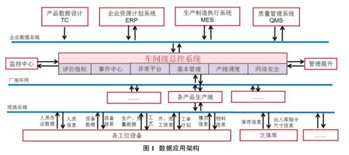數(shù)字化工廠(chǎng)中的數(shù)據(jù)處理服務(wù) 構(gòu)建高效、透明的智能生產(chǎn)未來(lái)