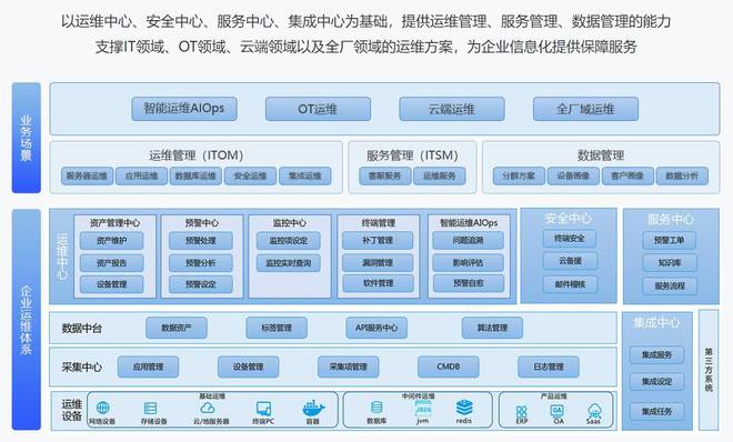 鼎捷軟件股份攜諸多新產品亮相2023世亞軟博會，夯實企業數字化轉型基石