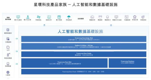 星環科技沖刺港股 營收下滑24%至3.7億，凈虧損3.4億，騰訊減持引關注