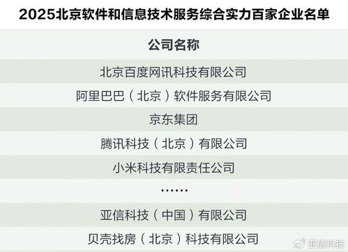 喜訊！北京軟件和信息服務(wù)百?gòu)?qiáng)榜發(fā)布，亞信科技名列前茅，實(shí)力彰顯應(yīng)用軟件服務(wù)領(lǐng)域領(lǐng)航地位